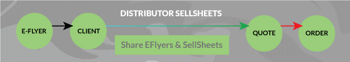 Share Eflyers and Sellsheets