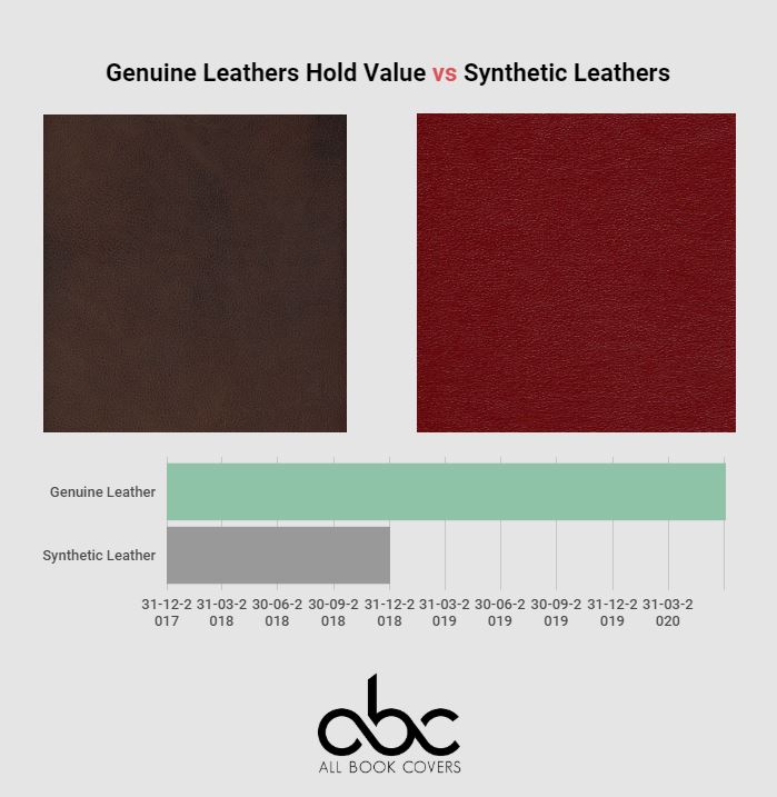 genuine leather holds value over synthetic leathers