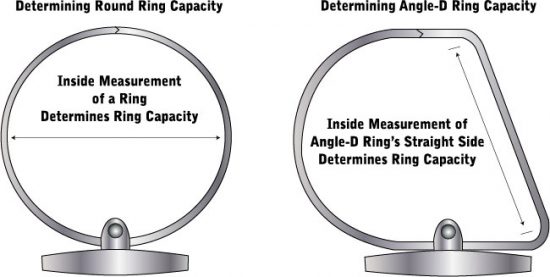 Ring Types and Capacity